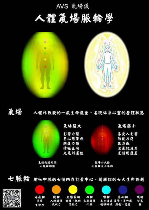 能量光顏色|氣場是什麼？怎麼讓氣場增強？十分鐘讓你了解怎麼去。